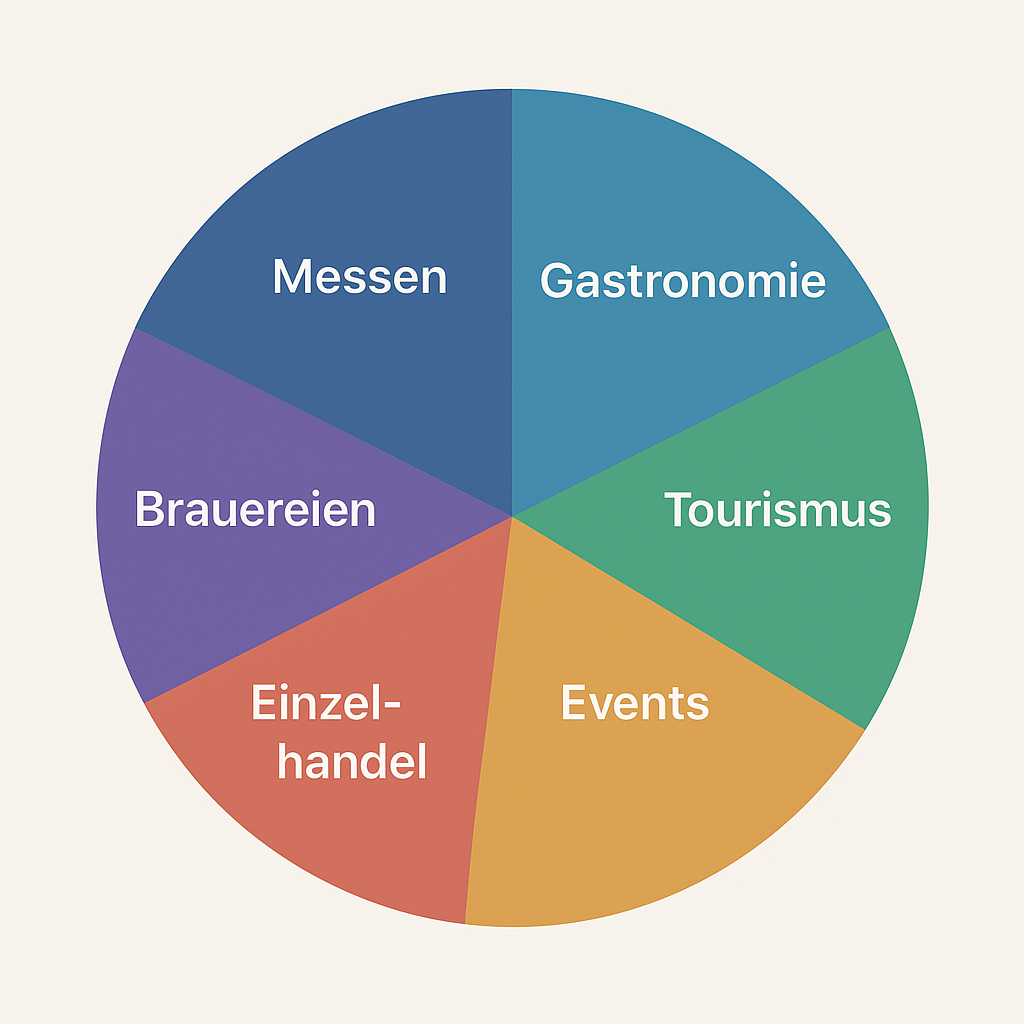 Einsatzbereiche von Flaschenöffner