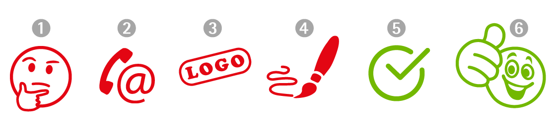 Infografik: In sechs Schritten zum perfekten Werbeartikel